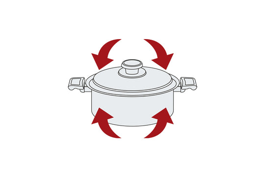 4 Quart Stock Pot – WaterlessCookware